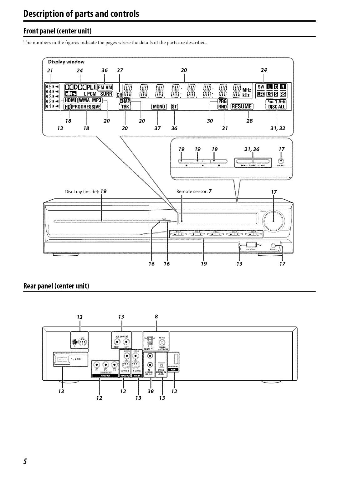 JVC SP-PWC60, SP-THC60S, SP-THC60F, SP-PWC40 Descriptionof partsand controls, Rear panel center unit, Display window, T5t-,I 