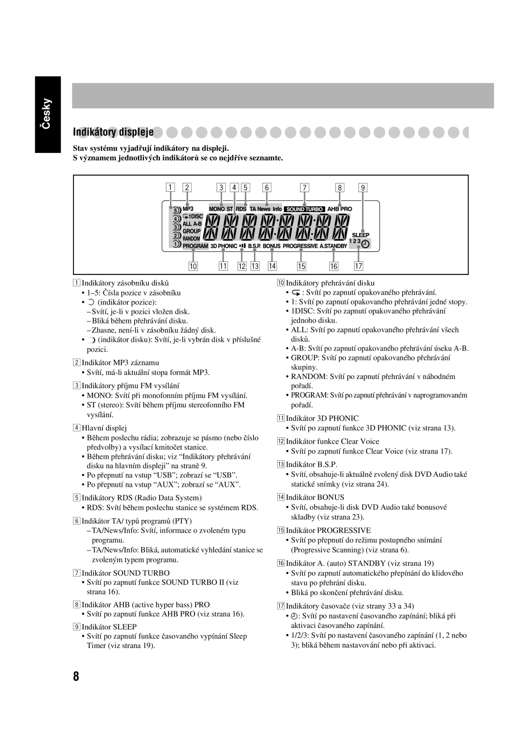 JVC SP-UXGD7, CA-UXGD7 manual Indikátory displeje, W e r t y u 