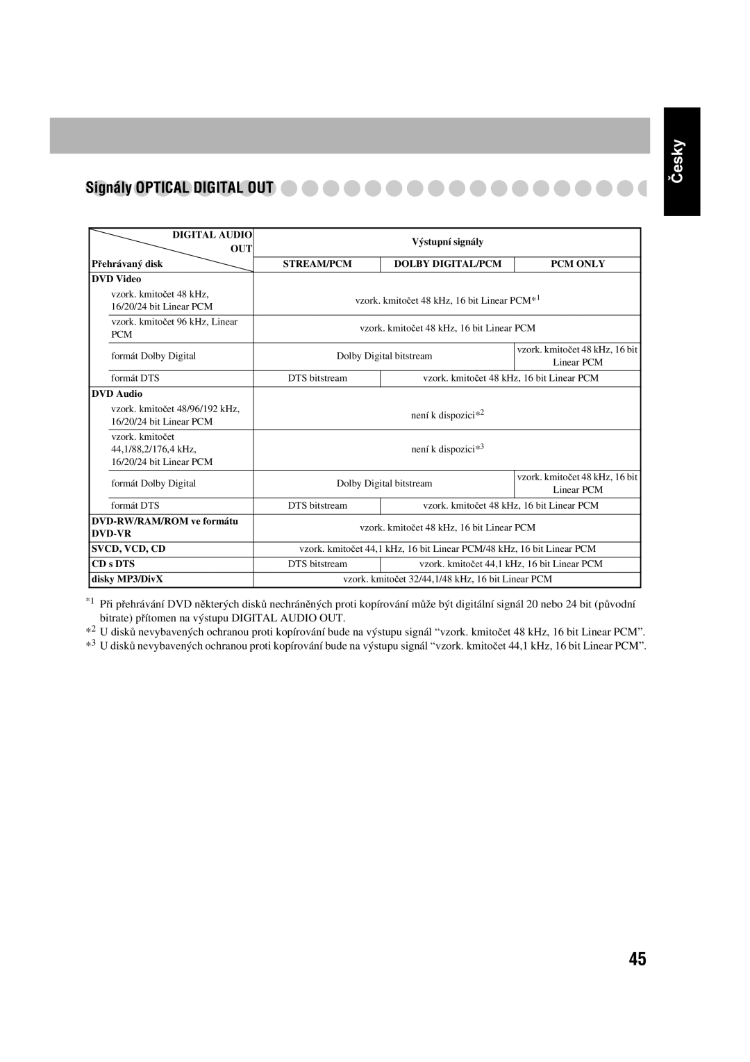 JVC CA-UXGD7, SP-UXGD7 manual Signály Optical Digital OUT, Out 