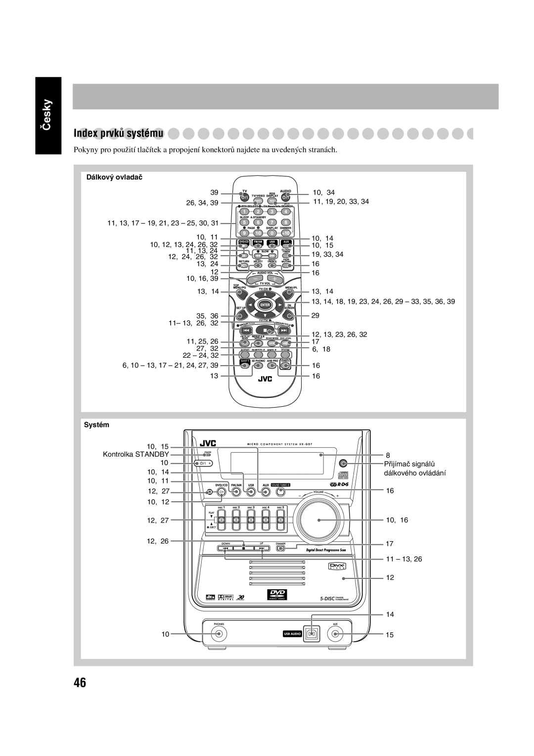 JVC SP-UXGD7, CA-UXGD7 manual Index prvků systému 