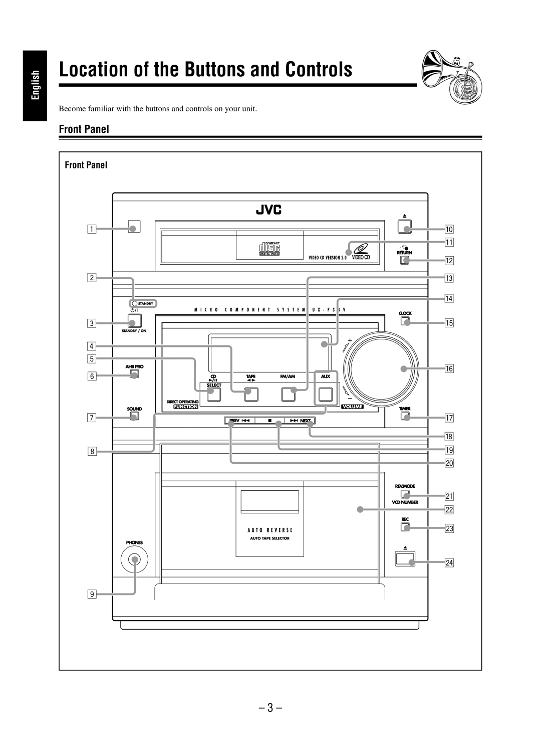 JVC SP-UXP38V, A-UXP38V manual Location of the Buttons and Controls, Front Panel 