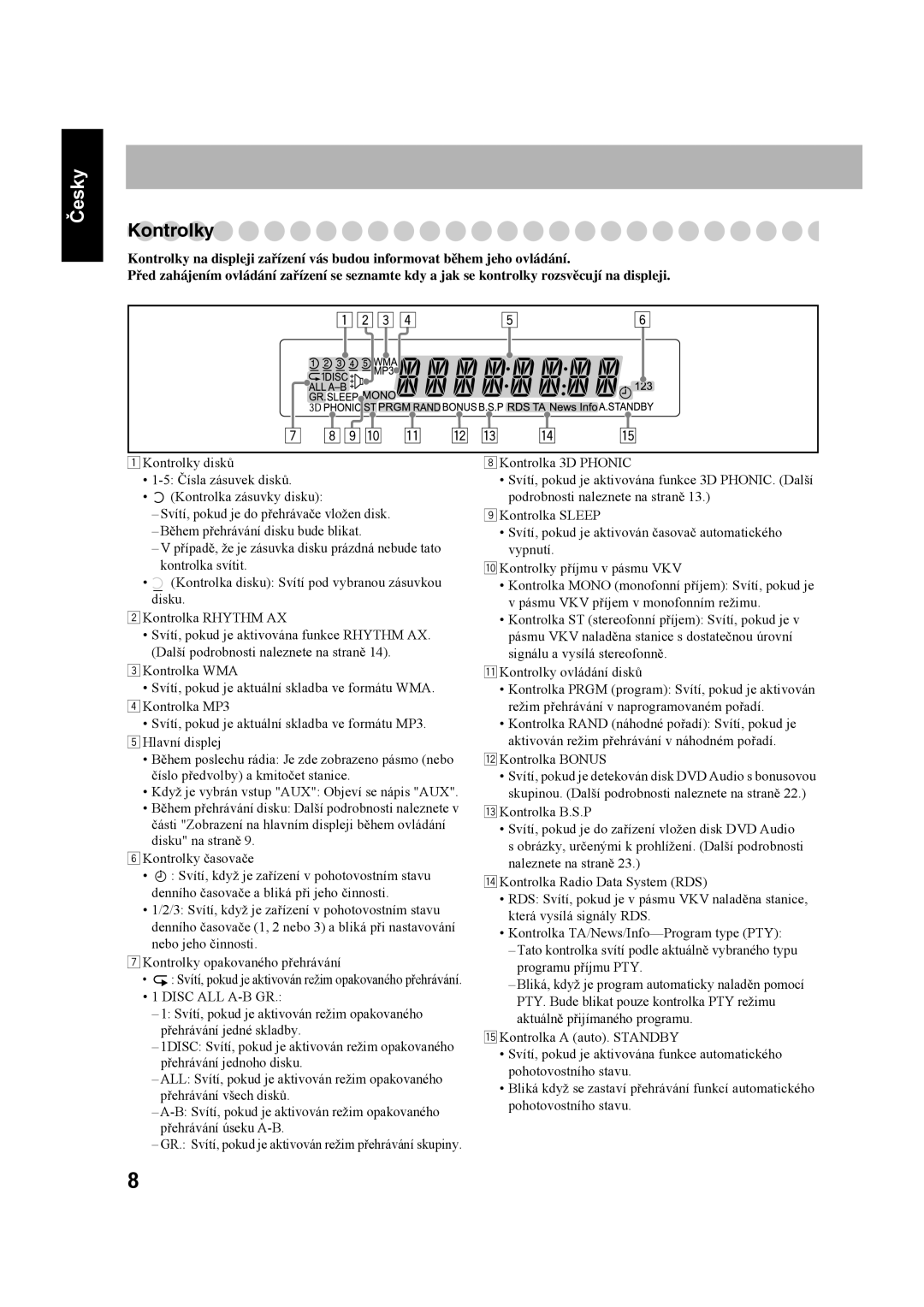 JVC SP-UXS77, CA-UXS77 manual eskyČ Kontrolky 