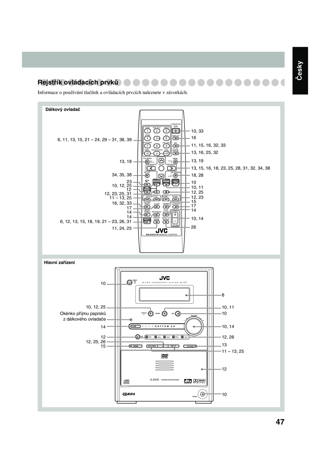 JVC CA-UXS77, SP-UXS77 manual Rejstříkovládacích prvků, Česky, Dálkový ovladač, Hlavní zařízení 