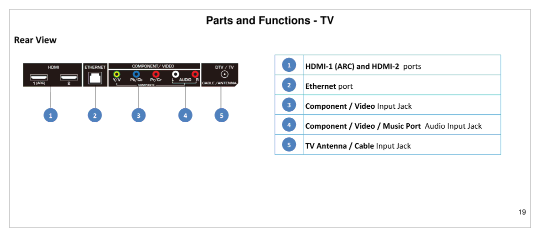 JVC SP55MC manual Rear View 