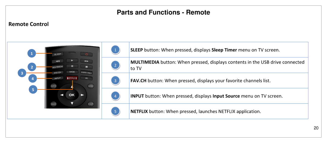 JVC SP55MC manual Parts and Functions Remote, Remote Control 