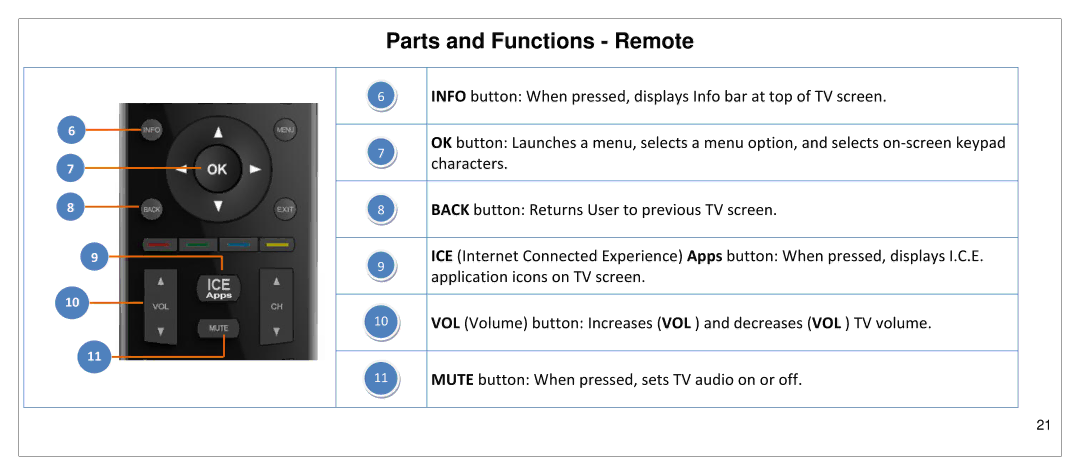 JVC SP55MC manual Parts and Functions Remote 