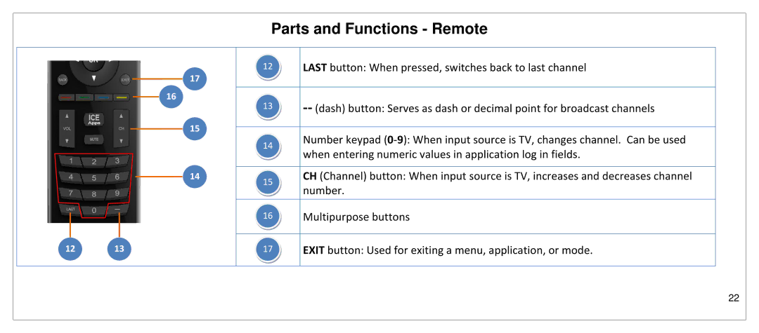 JVC SP55MC manual Parts and Functions Remote 