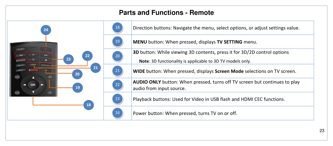 JVC SP55MC manual Parts and Functions Remote 