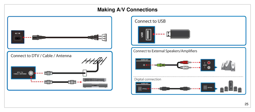 JVC SP55MC manual Making A/V Connections 