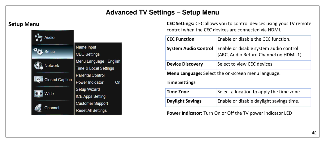 JVC SP55MC manual Advanced TV Settings Setup Menu, CEC Function, System Audio Control, Device Discovery 