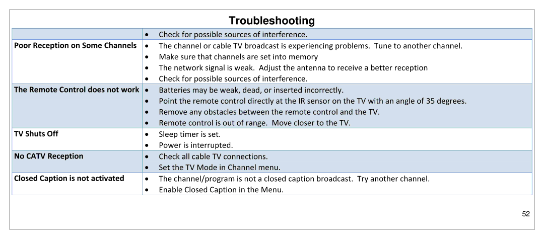 JVC SP55MC manual Poor Reception on Some Channels, Remote Control does not work, TV Shuts Off, No Catv Reception 