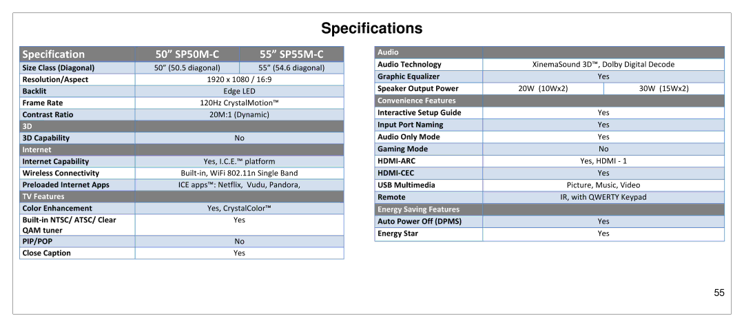 JVC SP55MC manual Specifications, Specification 50 SP50M-C 55 SP55M-C 