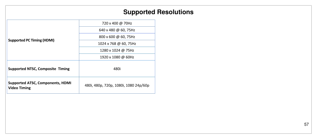 JVC SP55MC manual Supported Resolutions 