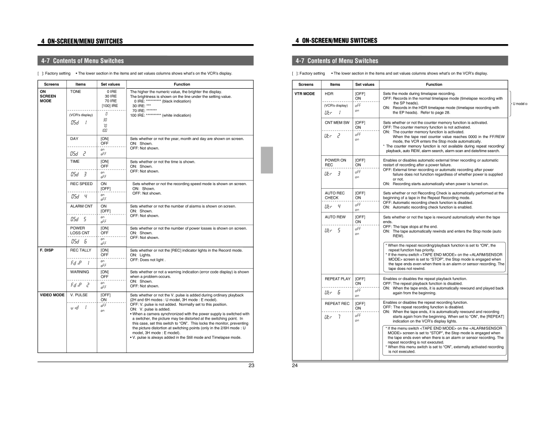 JVC SR-9080 appendix Contents of Menu Switches 