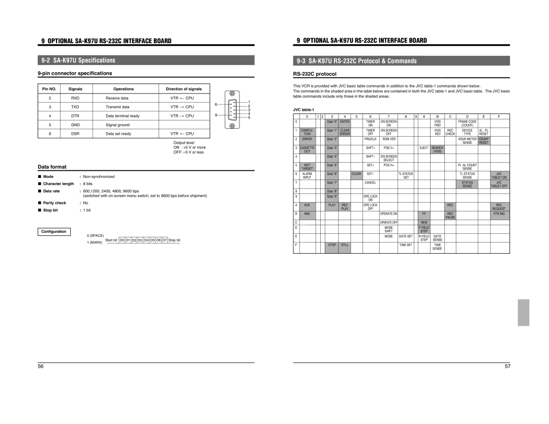 JVC SR-9080 appendix Optional SA-K97U RS-232C Interface Board, SA-K97U Specifications, SA-K97U RS-232C Protocol & Commands 