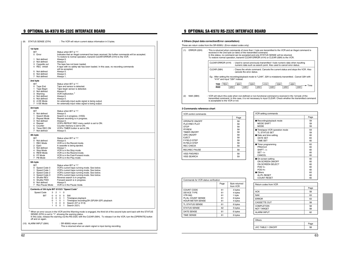 JVC SR-9090U instruction manual Others Input data correction/Error cancellation, Commands reference chart, 4th byte 