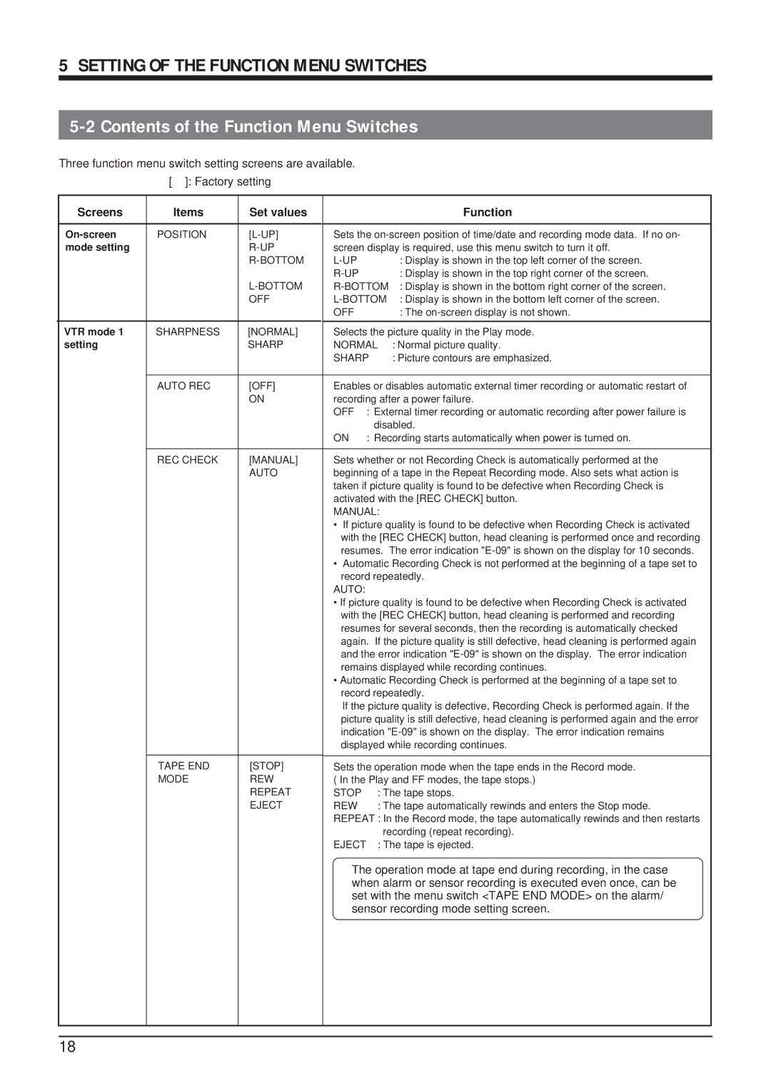 JVC SR-9168U appendix Setting of the Function Menu Switches, Contents of the Function Menu Switches 