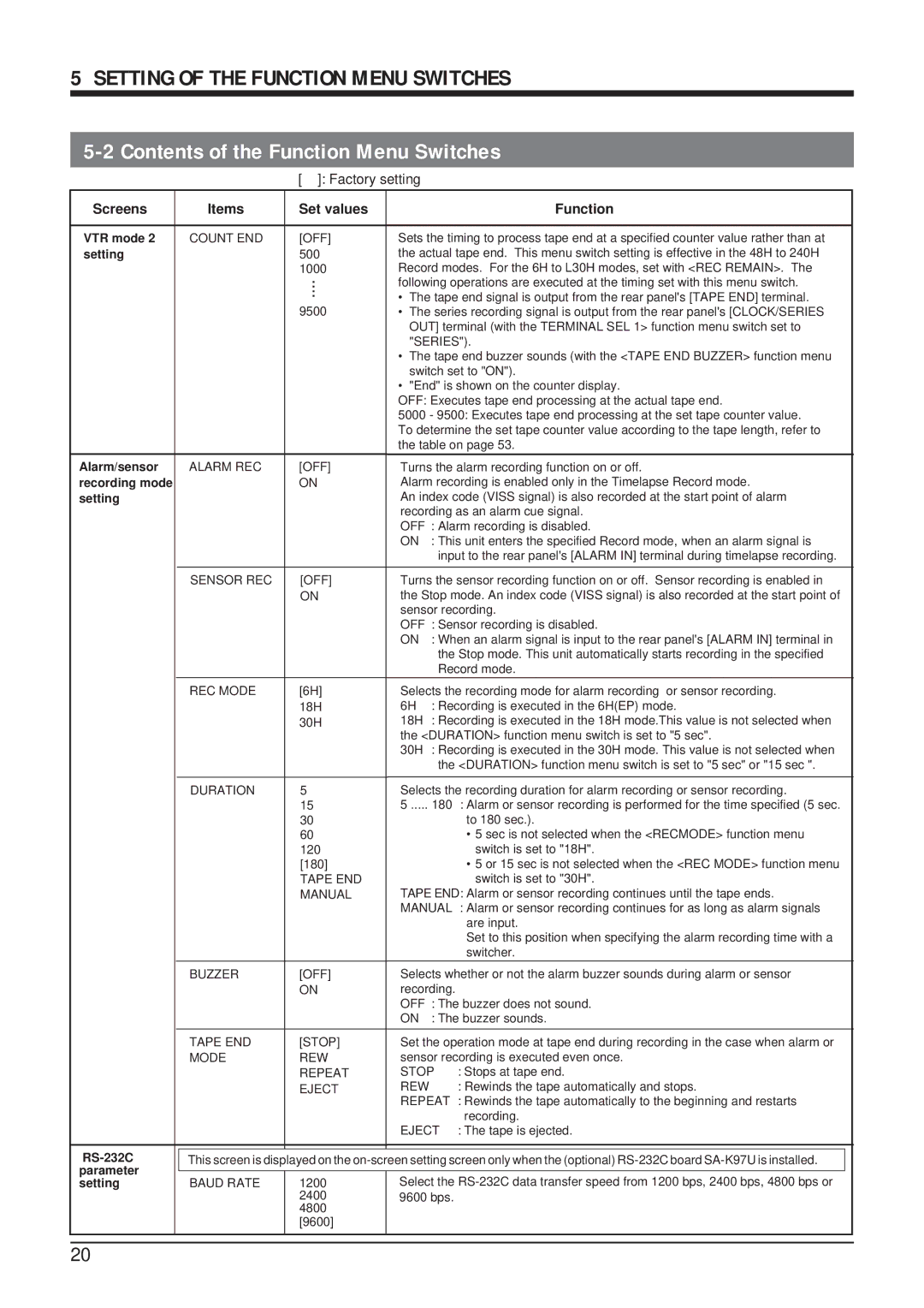 JVC SR-9168U appendix Alarm/sensor, RS-232C, Parameter Setting 