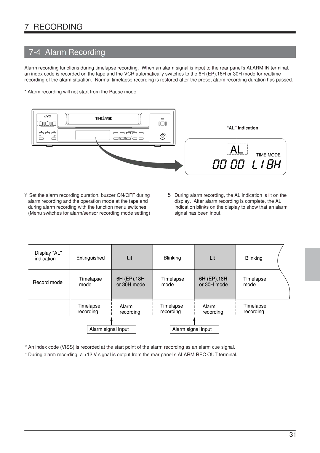 JVC SR-9168U appendix Alarm Recording, Alarm recording will not start from the Pause mode, 6H EP,18H, Timelapse recording 