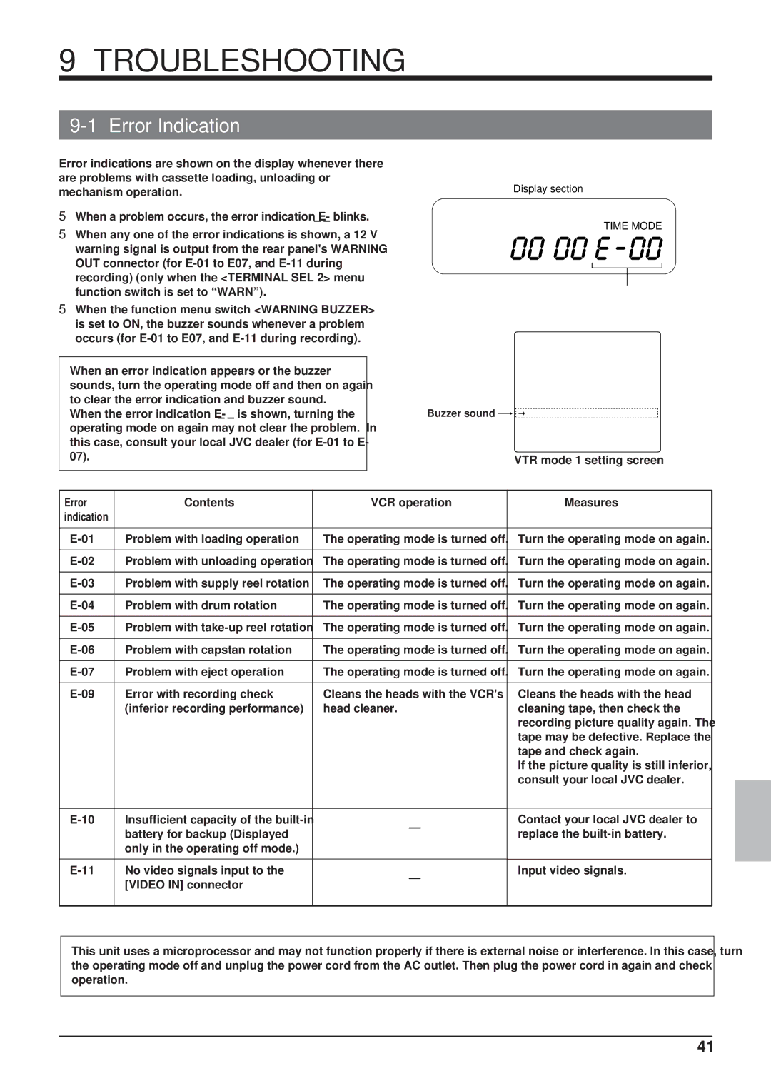 JVC SR-9168U appendix Troubleshooting, Error Indication, Error Contents VCR operation Measures 