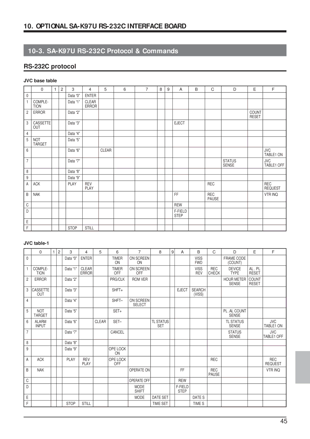 JVC SR-9168U appendix SA-K97U RS-232C Protocol & Commands, JVC base table, Jvc 