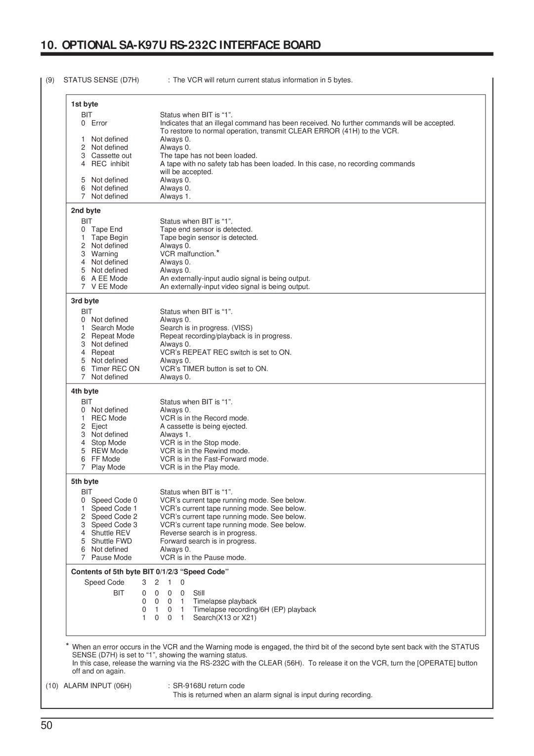 JVC SR-9168U appendix 4th byte, Contents of 5th byte BIT 0/1/2/3 Speed Code 