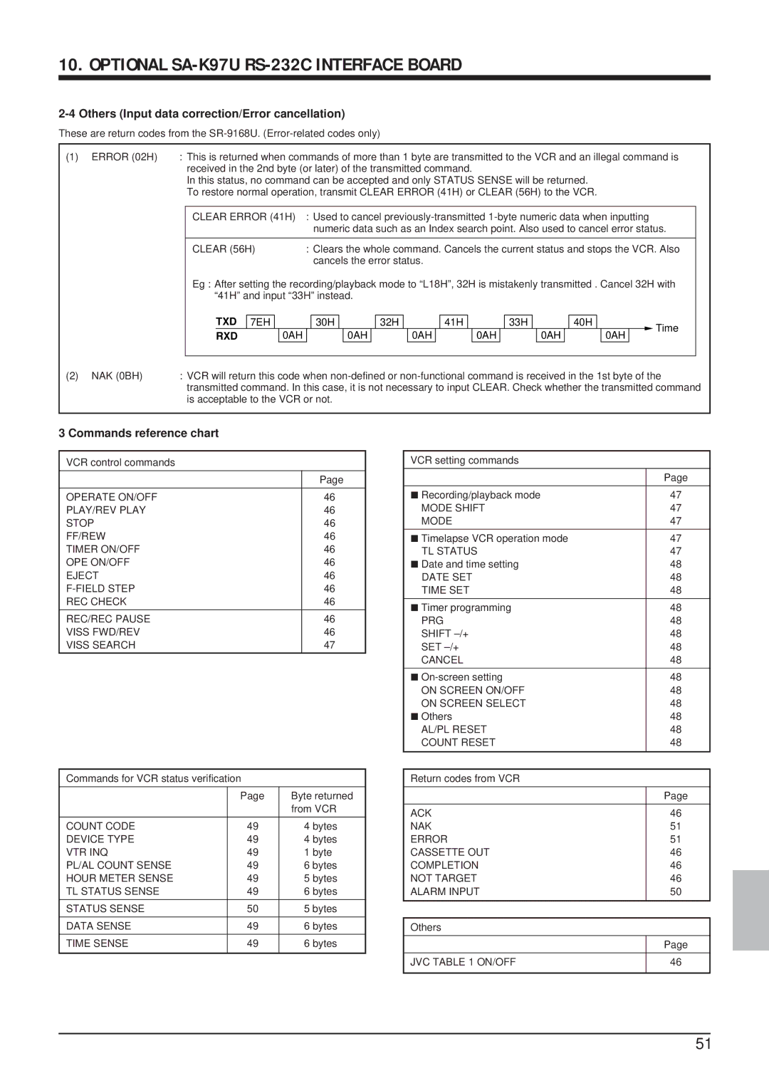 JVC SR-9168U appendix Others Input data correction/Error cancellation, Commands reference chart 