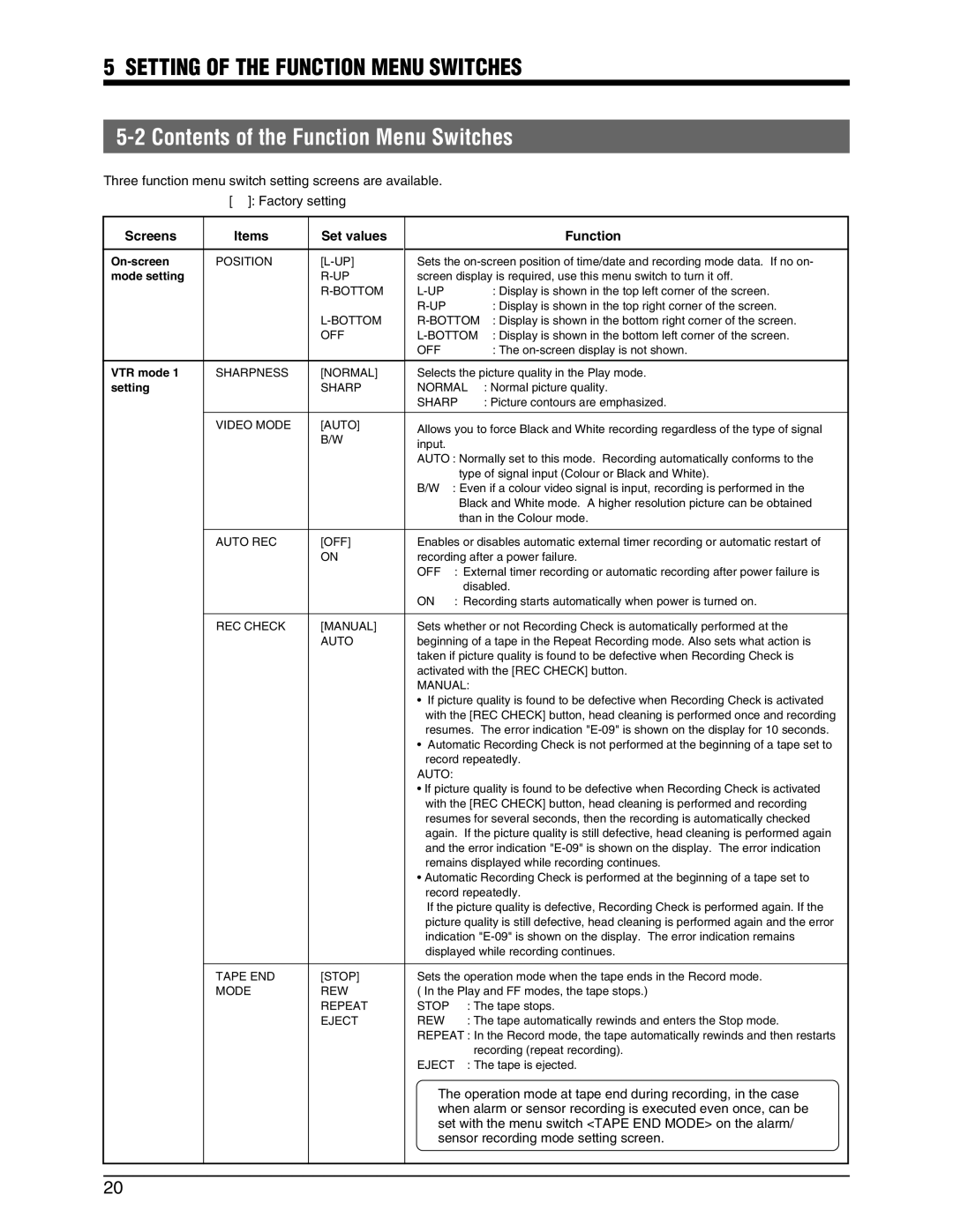 JVC SR-9240EK appendix Setting of the Function Menu Switches, Contents of the Function Menu Switches 