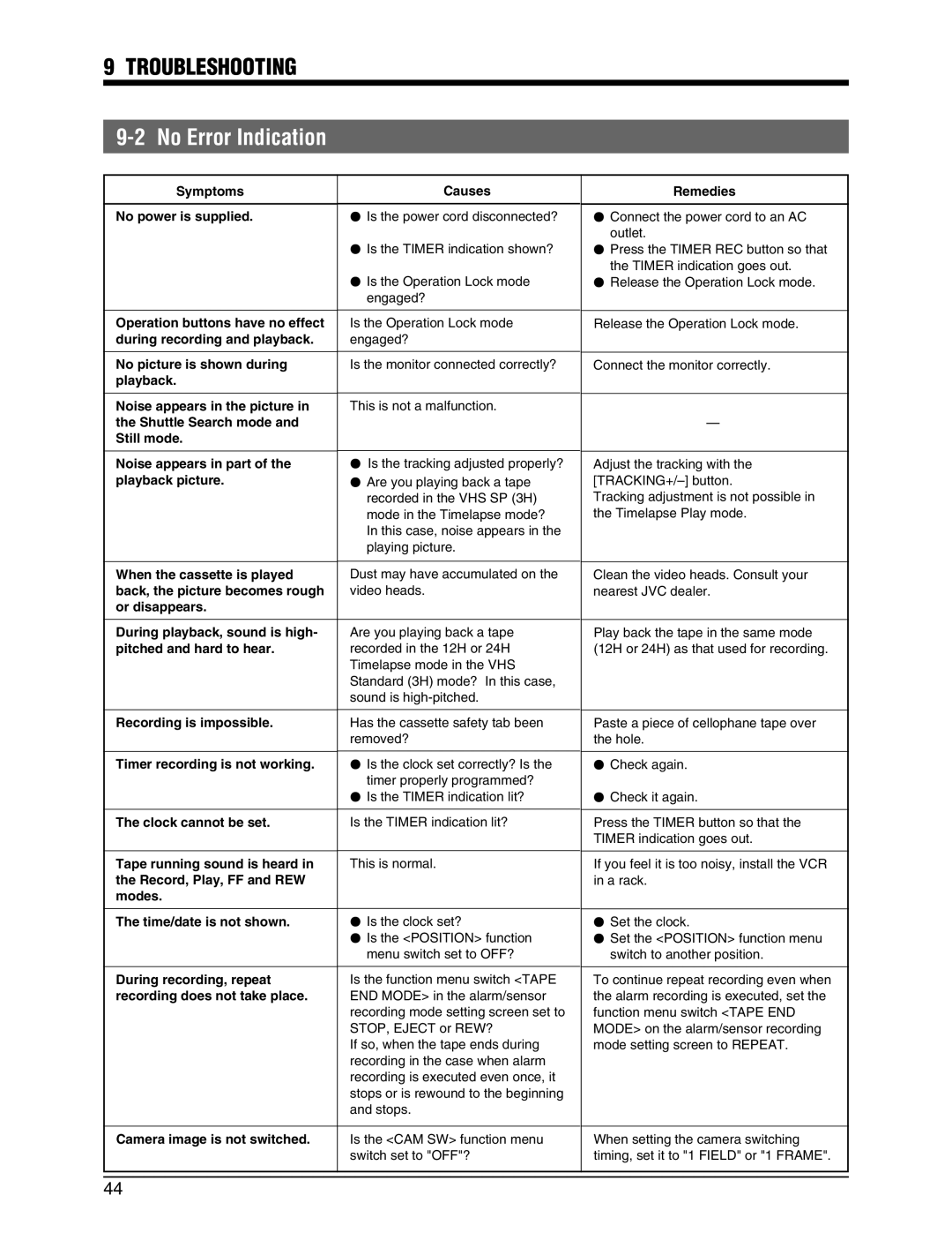 JVC SR-9240EK appendix Troubleshooting, No Error Indication 