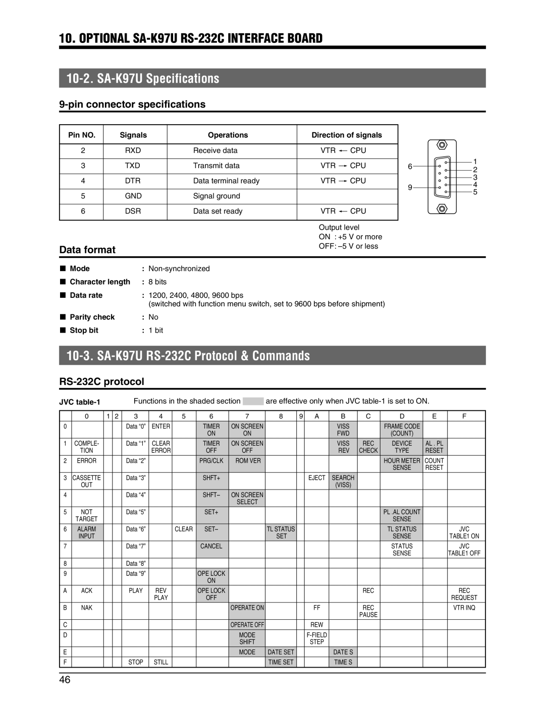 JVC SR-9240E appendix Optional SA-K97U RS-232C Interface Board, SA-K97U Specifications, SA-K97U RS-232C Protocol & Commands 