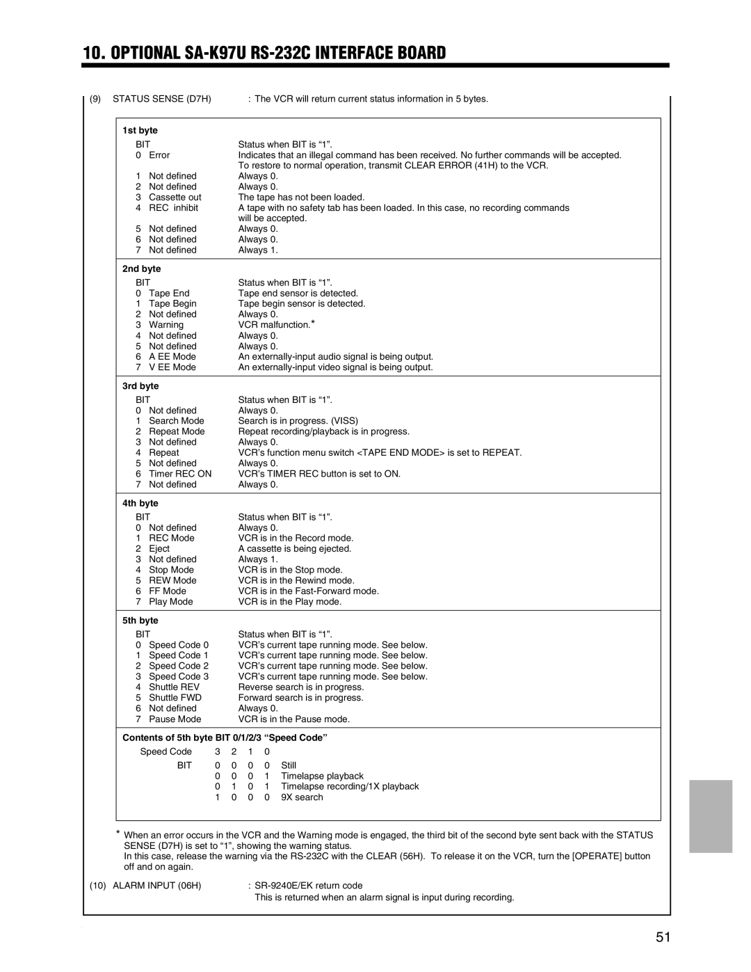 JVC SR-9240EK appendix 4th byte, Contents of 5th byte BIT 0/1/2/3 Speed Code 