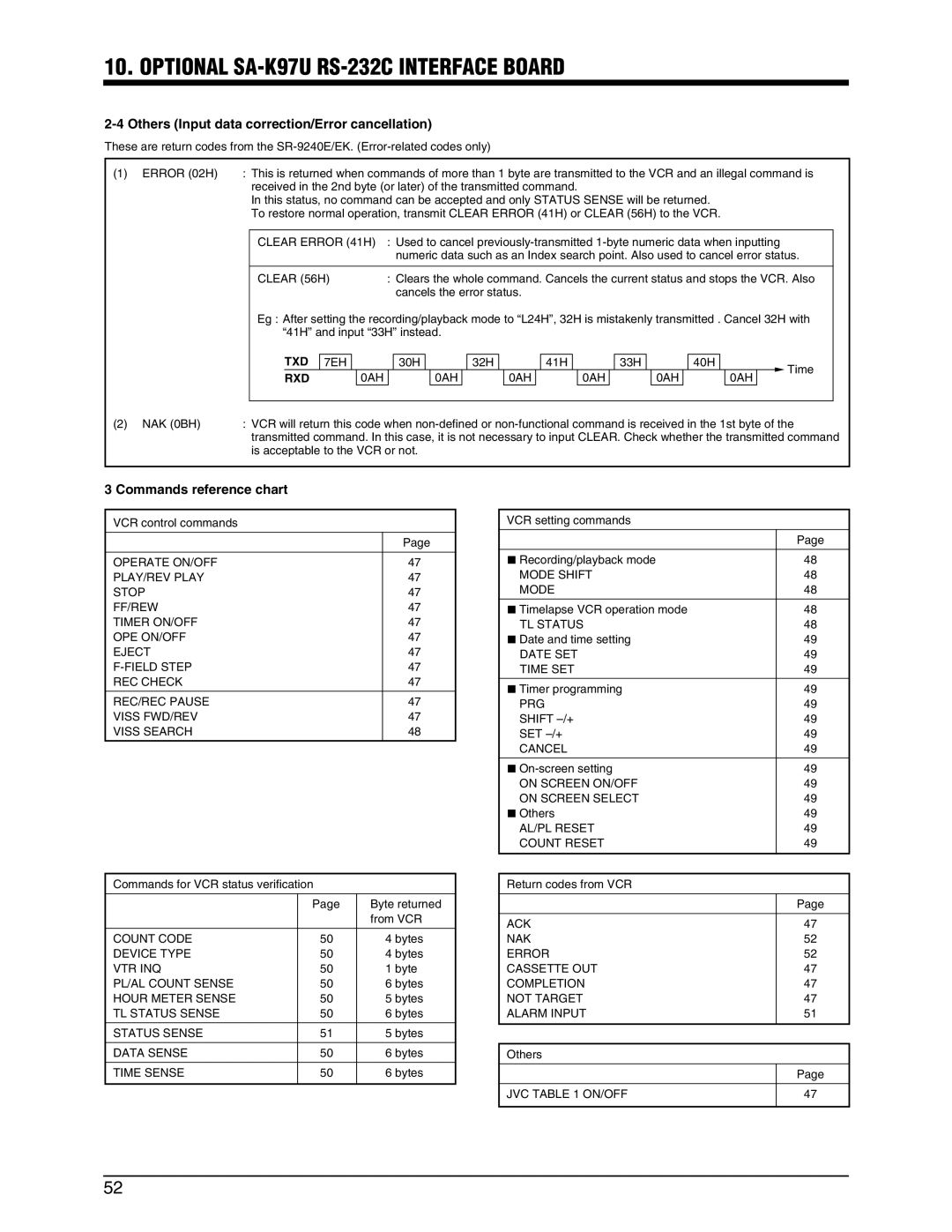 JVC SR-9240EK appendix Others Input data correction/Error cancellation, Commands reference chart 