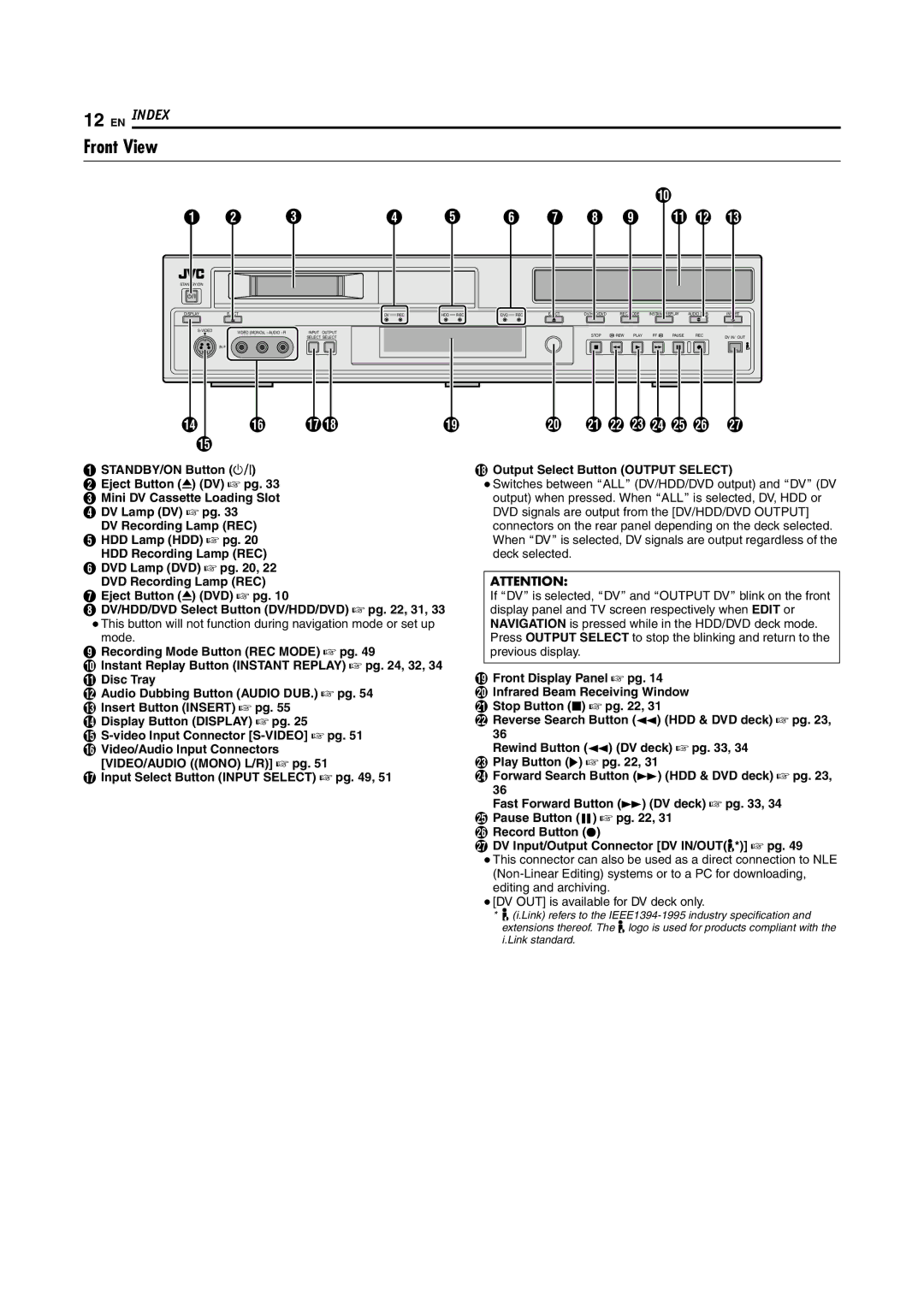 JVC SR-DVM600U manual Front View, C D E F G H I K L M 