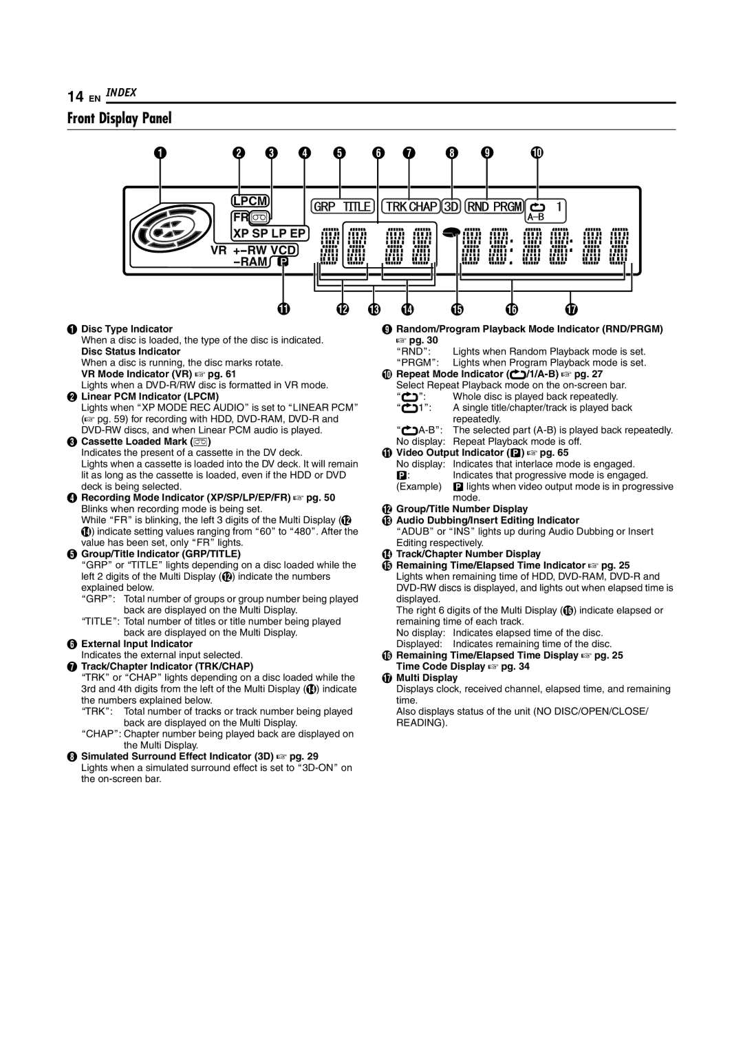 JVC SR-DVM600U manual Front Display Panel 