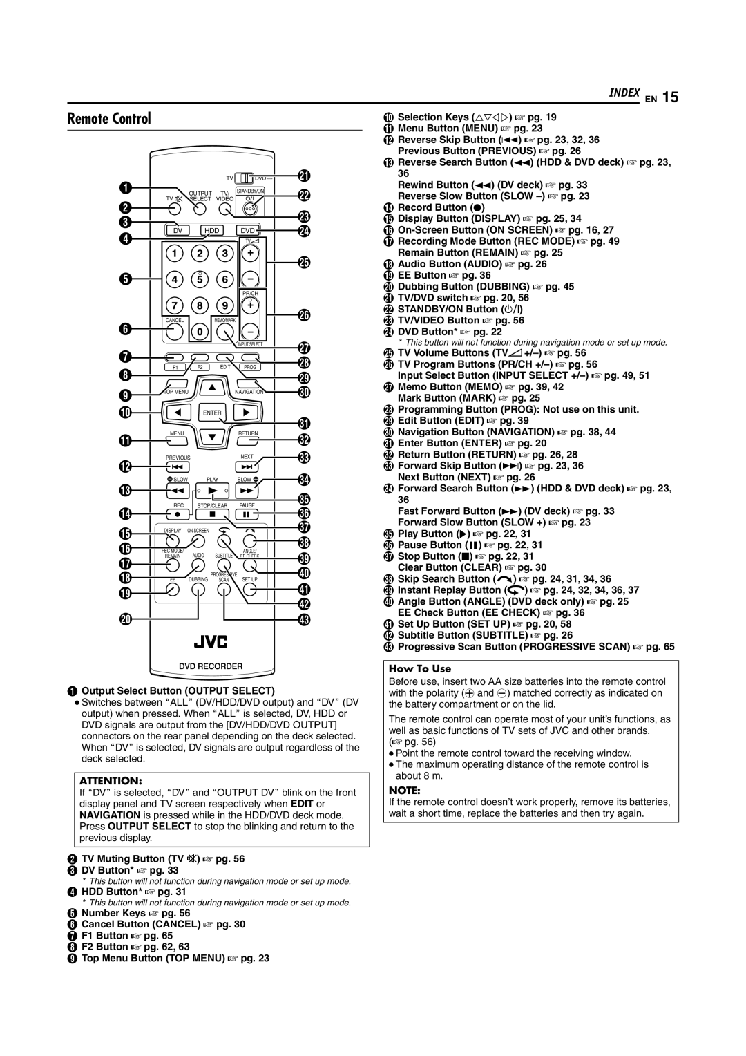 JVC SR-DVM600U manual Remote Control, TV Muting Button TV d a pg DV Button* a pg, HDD Button* a pg 