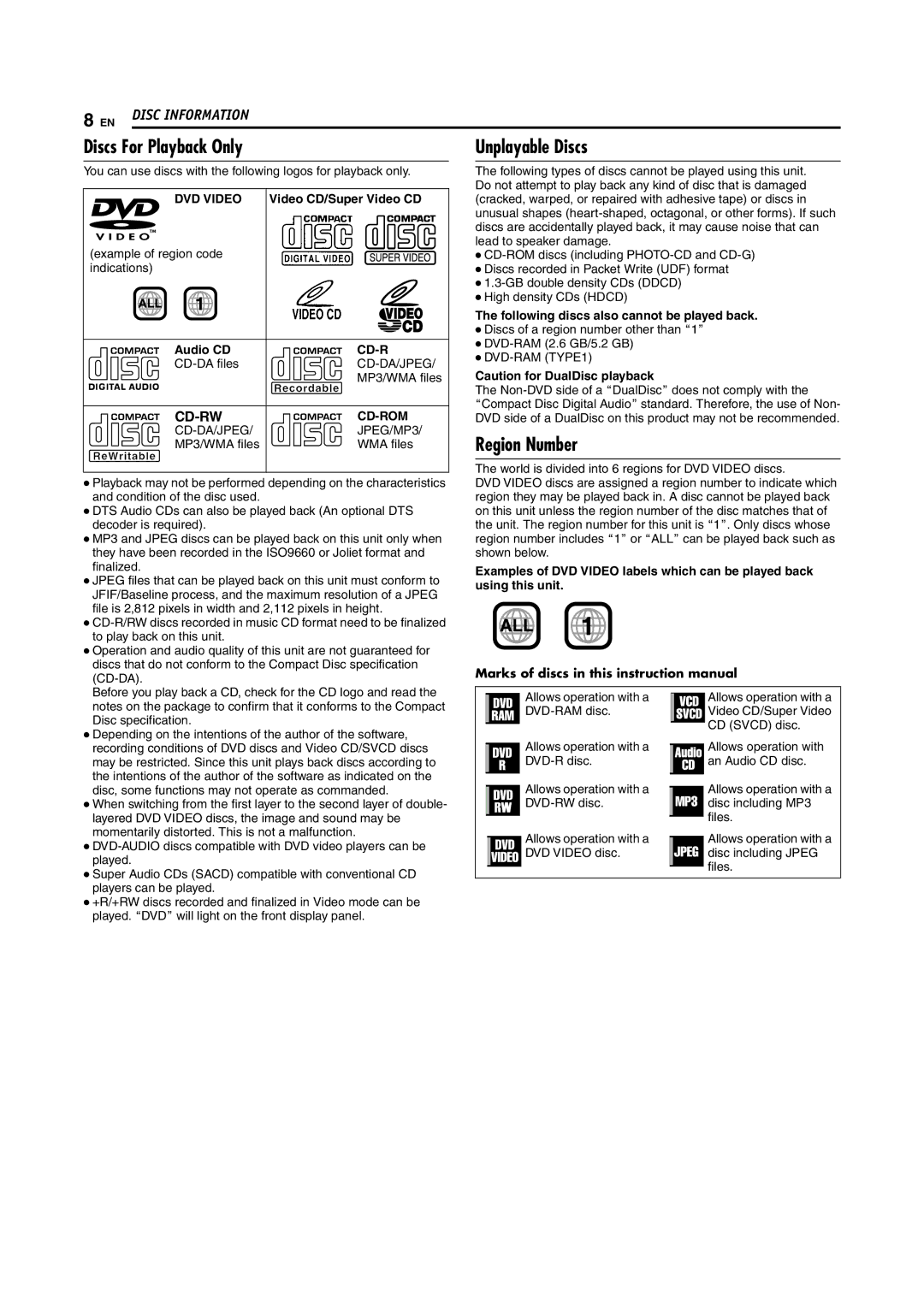 JVC SR-DVM600U manual Discs For Playback Only, Region Number, DVD Video, Cd-Rom 