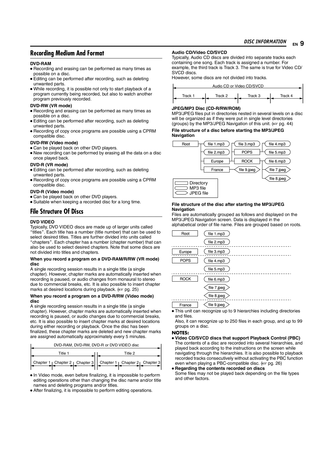 JVC SR-DVM600U manual Recording Medium And Format, File Structure Of Discs, Dvd-Ram 