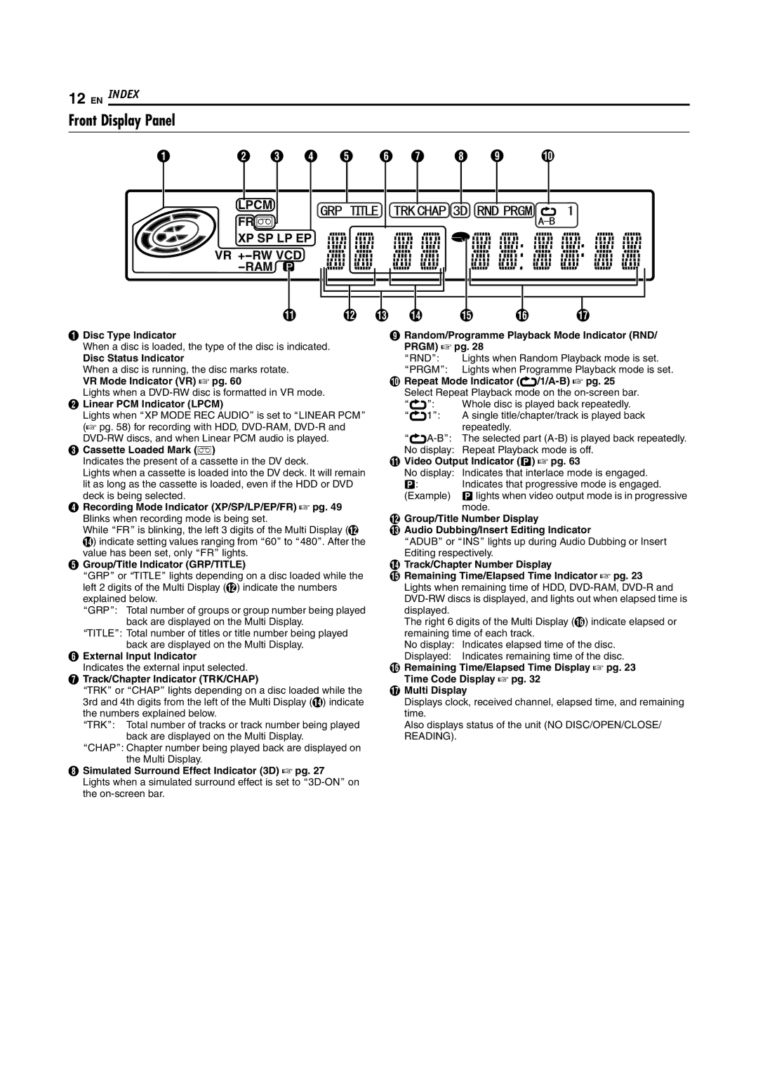 JVC SR-DVM700E manual Front Display Panel 