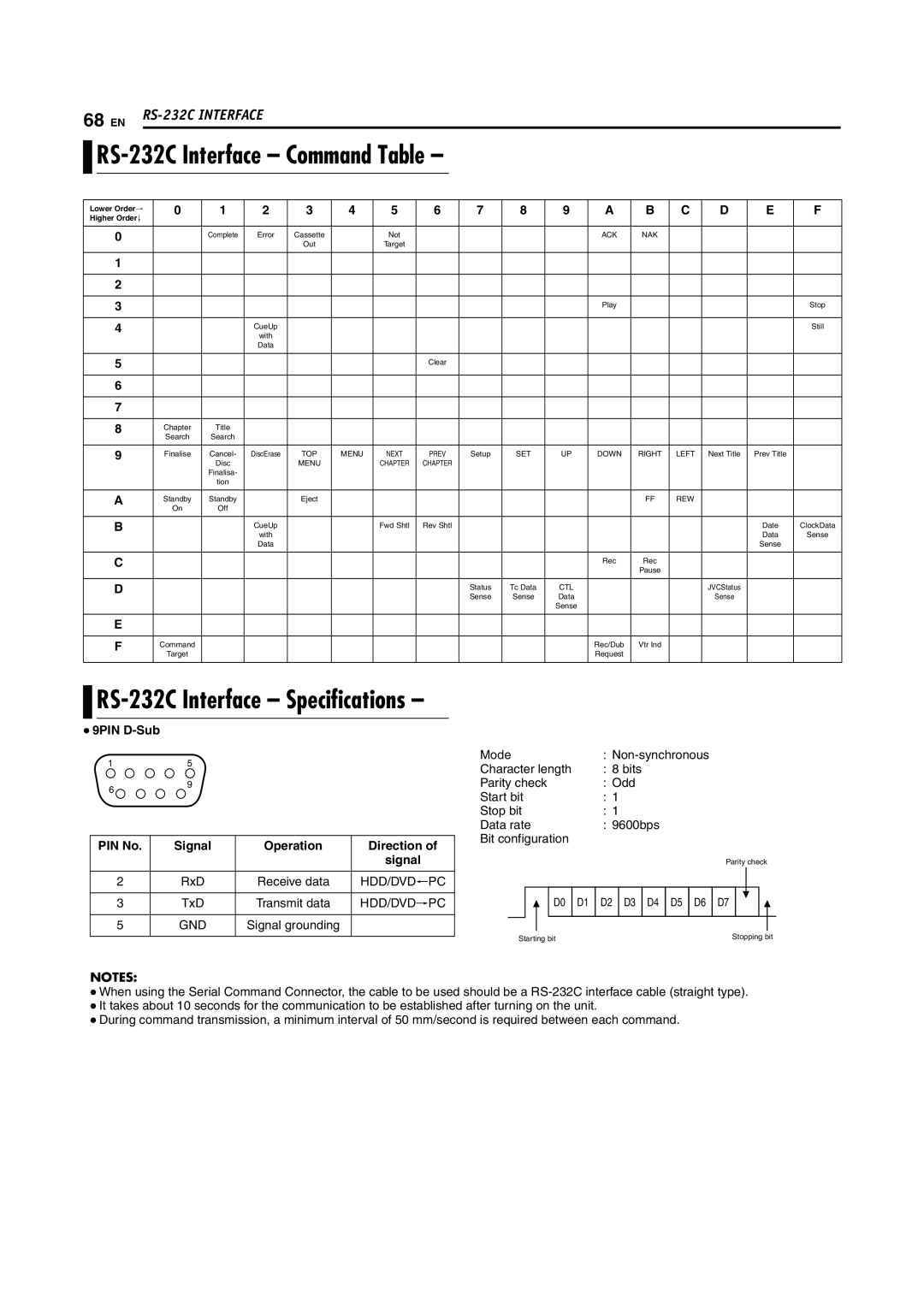 JVC SR-DVM700E RS-232C Interface Command Table, RS-232C Interface Specifications, 68 RS-232C Interface, 9PIN D-Sub, PIN No 