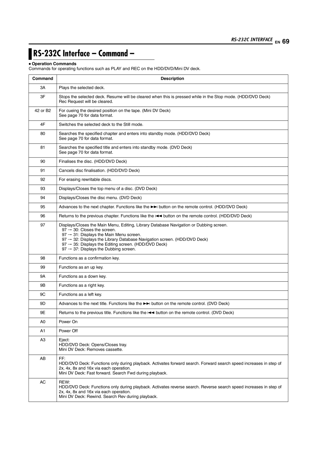 JVC SR-DVM700E manual RS-232C Interface Command, RS-232C Interface EN, Operation Commands, Command Description, Rew 