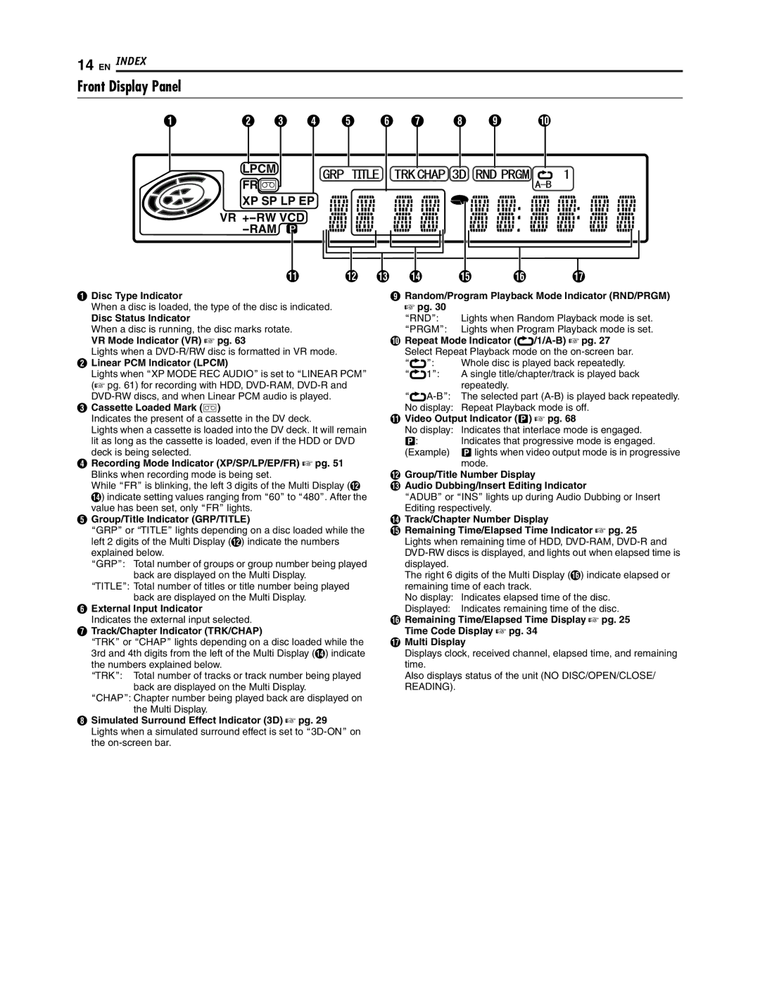 JVC SR-DVM700U manual Front Display Panel 