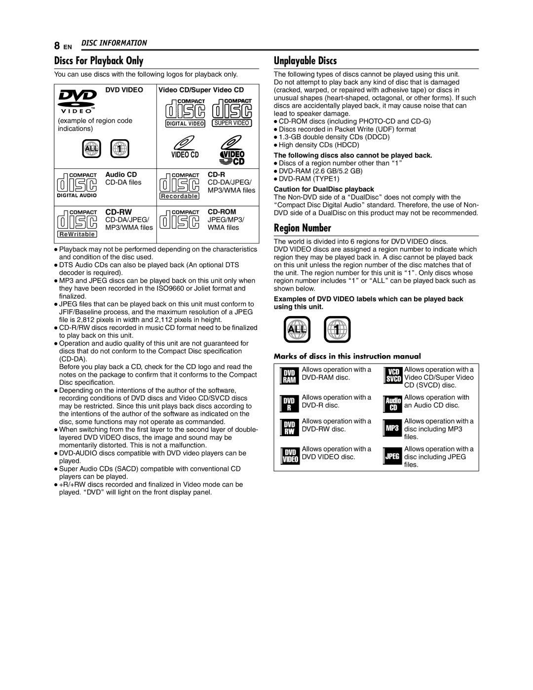 JVC SR-DVM700U manual Discs For Playback Only, Unplayable Discs, Region Number 