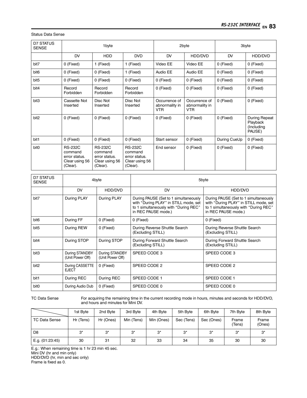 JVC SR-DVM700U manual D7 Status, Sense HDD DVD HDD/DVD, Vtr, Pause, Sense HDD/DVD, Speed Code Eject 