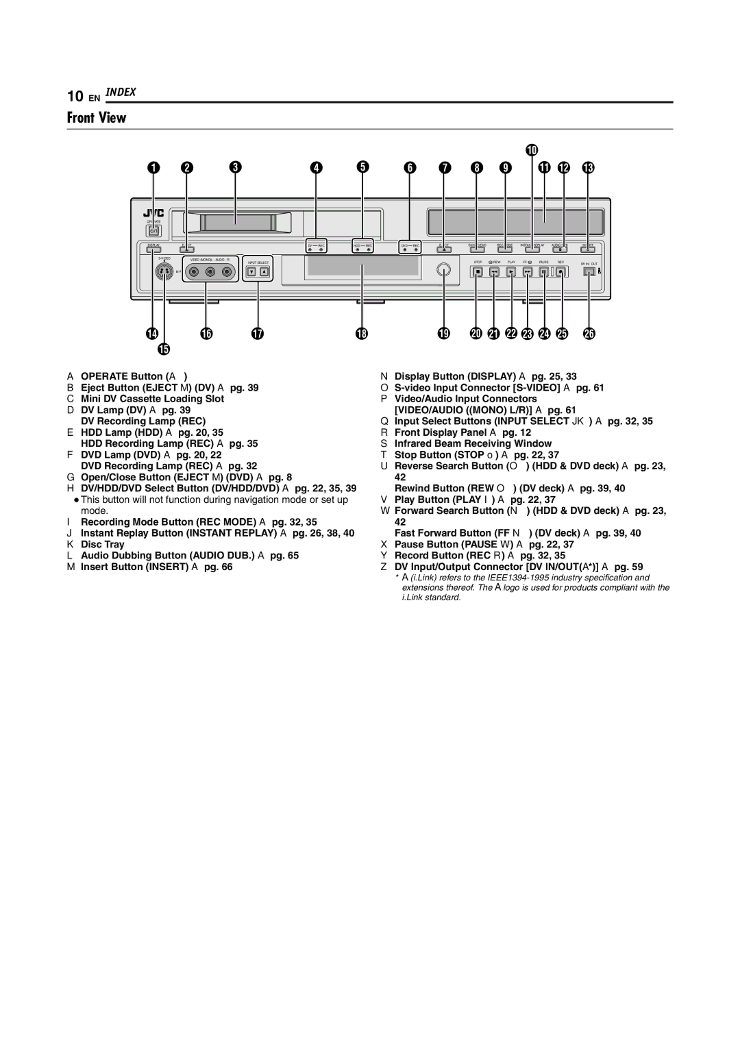 JVC SR-DVM70EU manual Front View, C D E F G H I K L M 