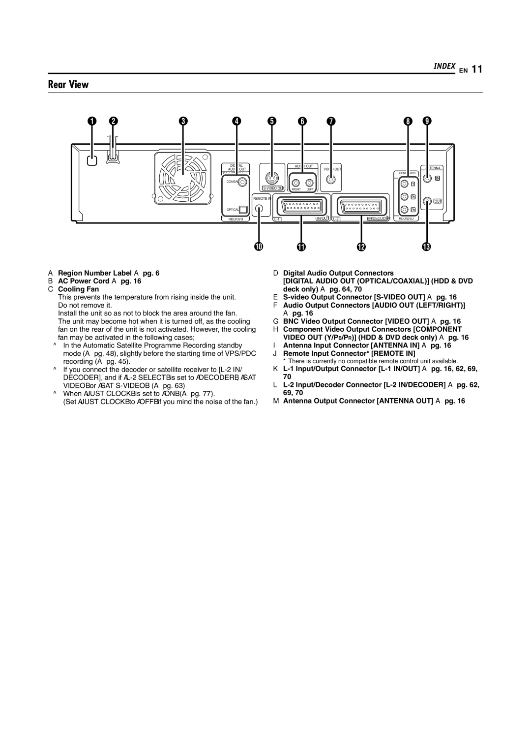 JVC SR-DVM70EU manual Rear View, Region Number Label a pg AC Power Cord a pg Cooling Fan 