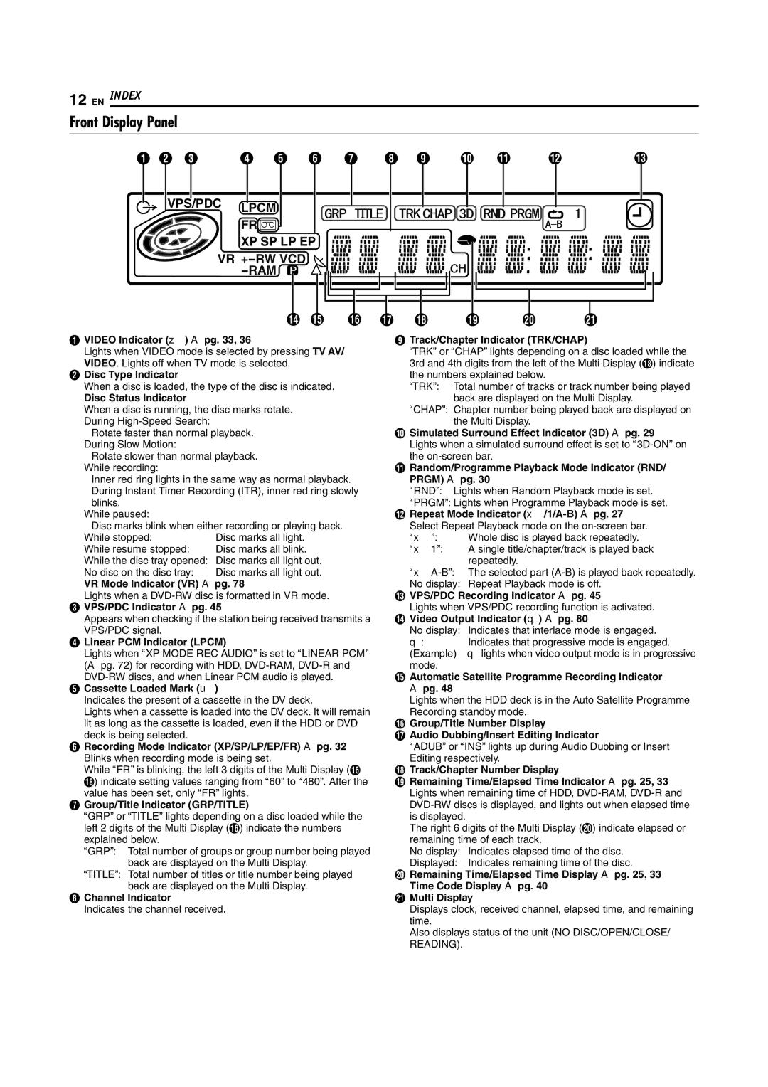 JVC SR-DVM70EU manual Front Display Panel 