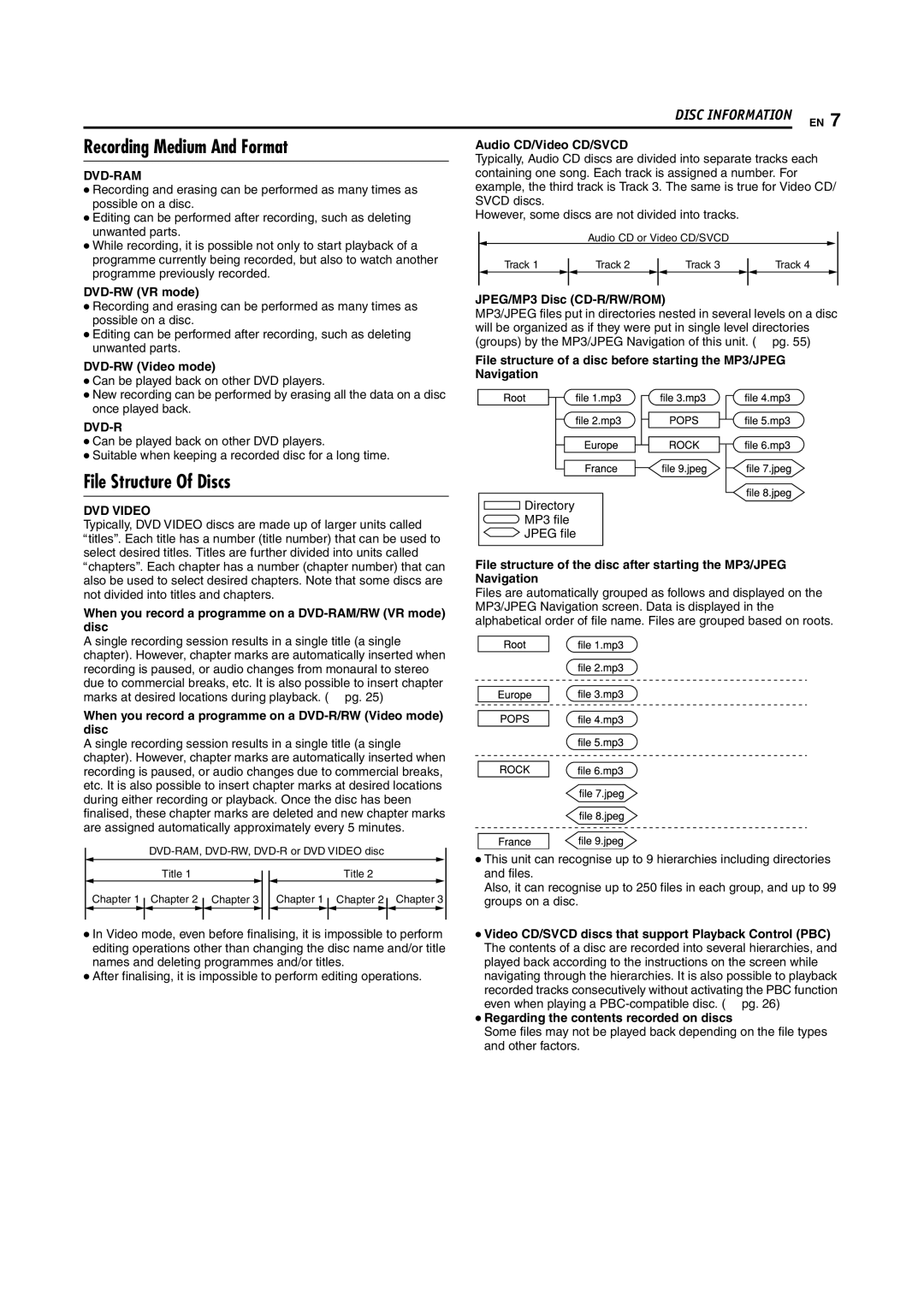 JVC SR-DVM70EU manual Recording Medium And Format, File Structure Of Discs, Dvd-Ram 