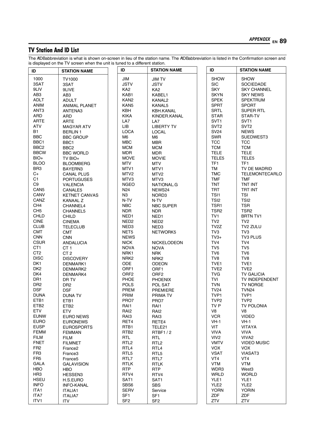 JVC SR-DVM70EU manual TV Station And ID List, Station Name 