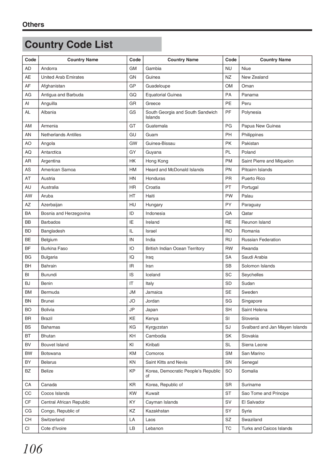 JVC SR-HD1700US/SR-HD1350US/ SR-HD1700EU/SR-HD1350EU/ SR-HD1700ER/SR-HD1700AG manual 106, Country Code List 