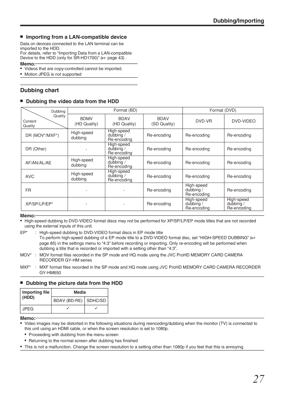 JVC SR-HD1700US/SR-HD1350US/ SR-HD1700EU/SR-HD1350EU/ SR-HD1700ER/SR-HD1700AG manual Dubbing chart, Importing file Media 